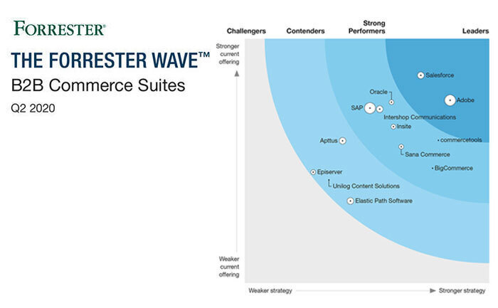 Forrester Wave™: B2B Commerce Suites, Q2 2020